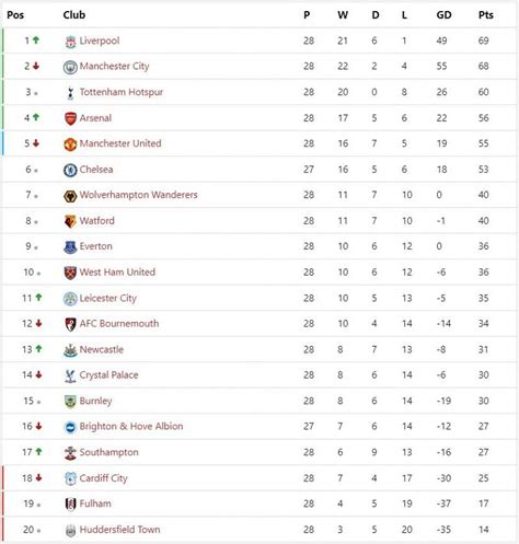 epl table and fixtures